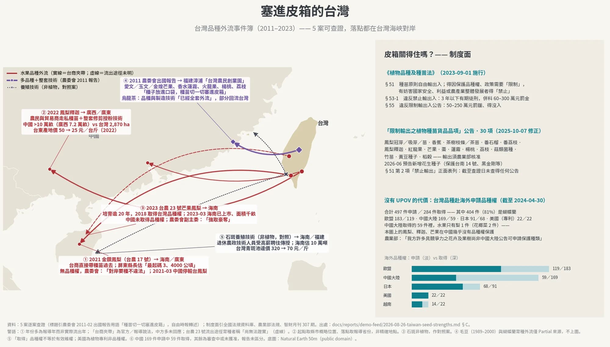 塞進皮箱的台灣