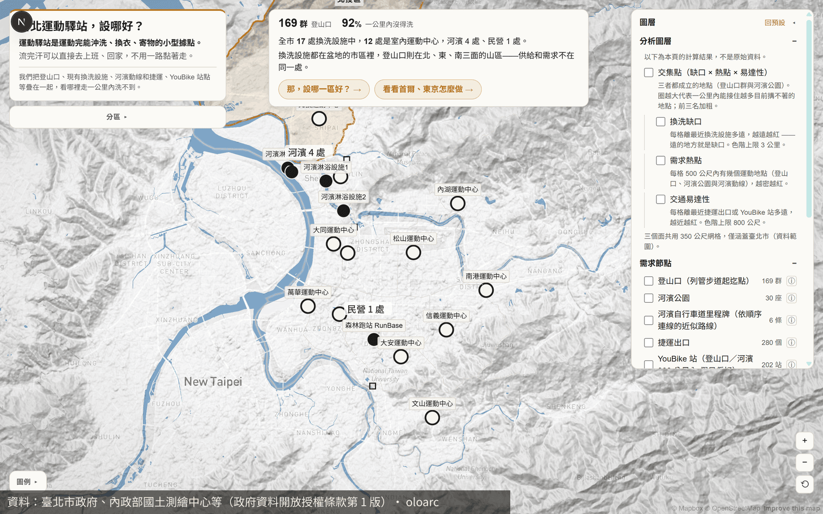 臺北市內 17 處換洗設施:12 座市民運動中心、河濱 4 處、民營 1 處,都在盆地市區裡。