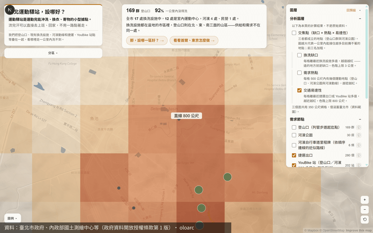 局部放大(北投站周邊):易達的門檻是直線 800 公尺,越靠近捷運出口或 YouBike 站顏色越紅。