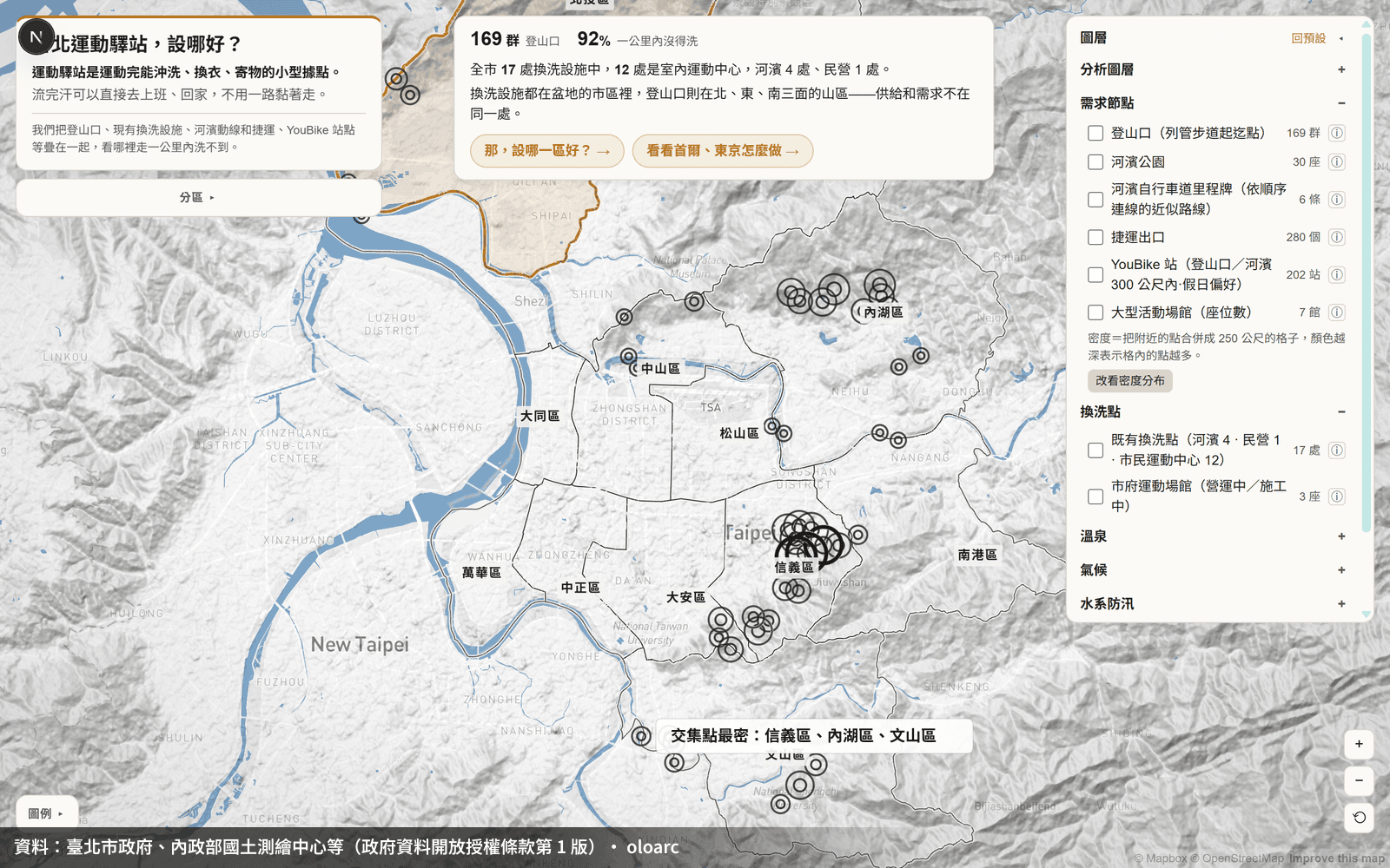 交集點:三個條件同時成立的運動地點,最密集的是信義、內湖、文山三區,分布在山區靠近捷運站的邊緣。