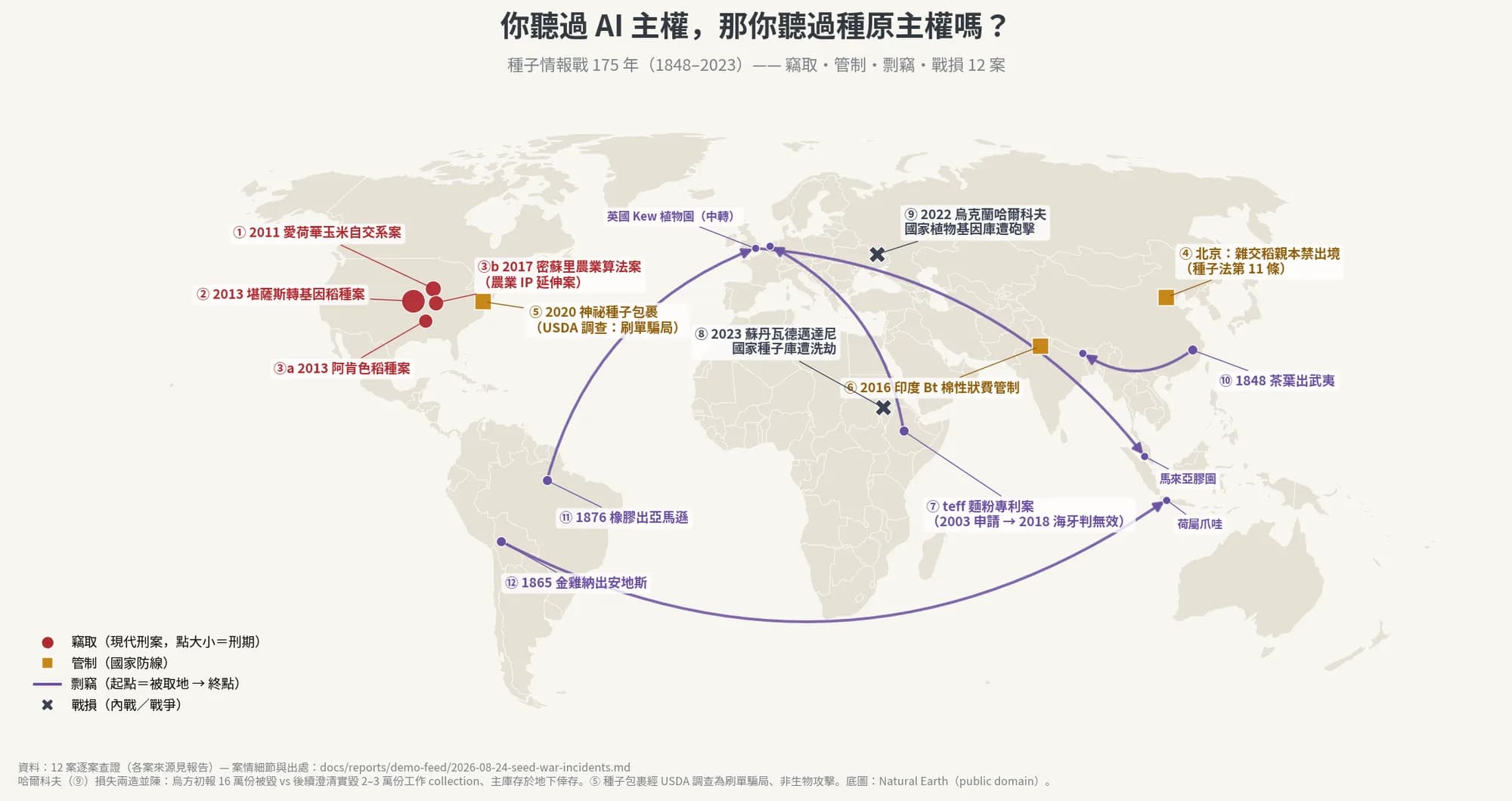 你聽過 AI 主權,那你聽過種原主權嗎?