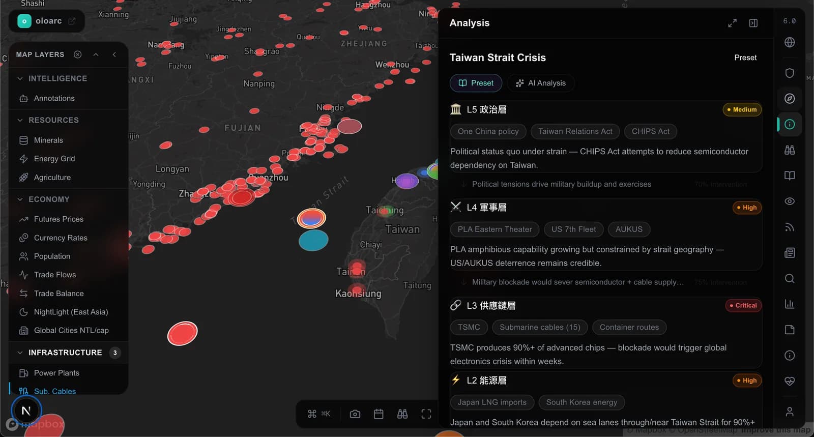 Global Intelligence Workspace